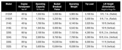 john deere skid loader models|skid steer comparison chart.